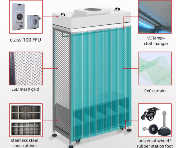 Clean room dust-free wardrobe stainless steel laminar flow clothing cabinet details display