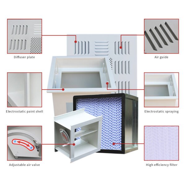 Factory direct sale Hospital Cleanroom Dop Hepa Box Filter Hepa Air Supply Unit Box Product details