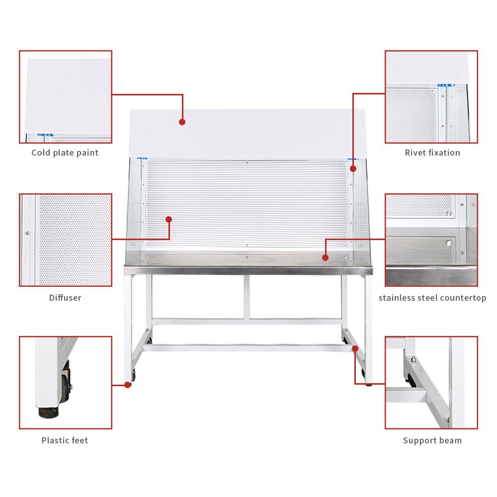 Factory Direct Sales Airflow Cabinet Clean Room Vertical Horizontal ...