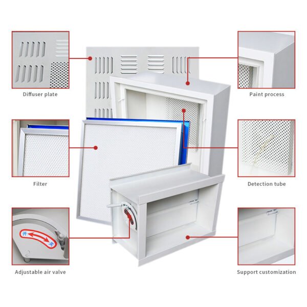 Hepa box Air Filter Hepa Air Supply Outlet Product Details