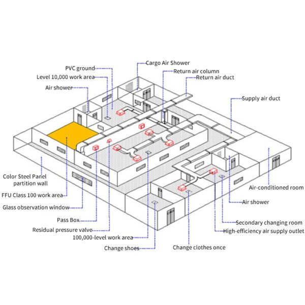 Million-level clean room PCB solutions