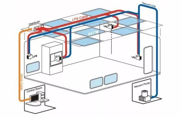 Biopharmaceutical Cleanroom Solutions